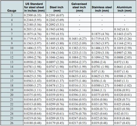 measuring sheet metal thickness|brass sheet metal thickness chart.